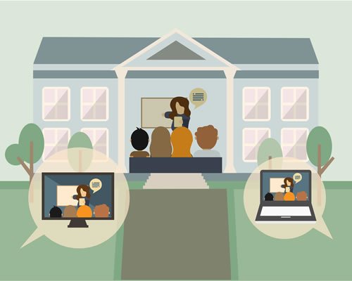 التعلم المختلط والمختلط – مستقبل التعليم التعلم المختلط والمختلط – مستقبل التعليم
